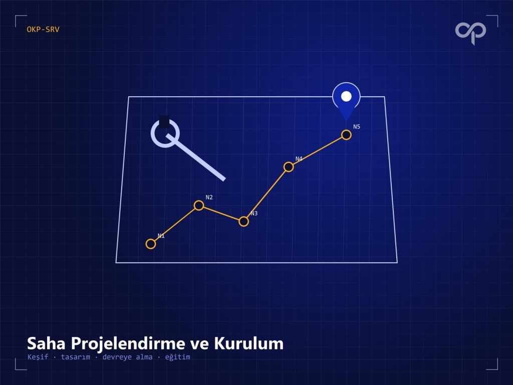 Saha Projelendirme ve Kurulum Saha Projelendirme ve Kurulum